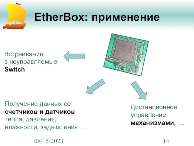 08/15/2023 EtherBox: применение Встраивание в неуправляемые Switch Получение данных со счетчиков и