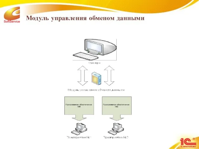 Модуль управления обменом данными