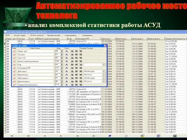 Автоматизированное рабочее место технолога анализ комплексной статистики работы АСУД анализ статистических данных