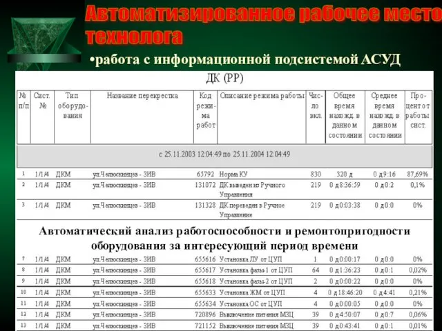 Автоматизированное рабочее место технолога работа с информационной подсистемой АСУД анализ статистических данных