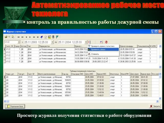 Автоматизированное рабочее место технолога контроль за правильностью работы дежурной смены Просмотр журнала