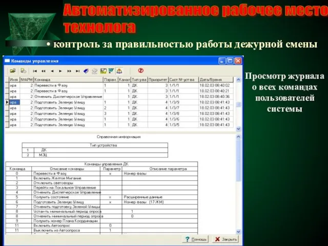 Автоматизированное рабочее место технолога контроль за правильностью работы дежурной смены Просмотр журнала