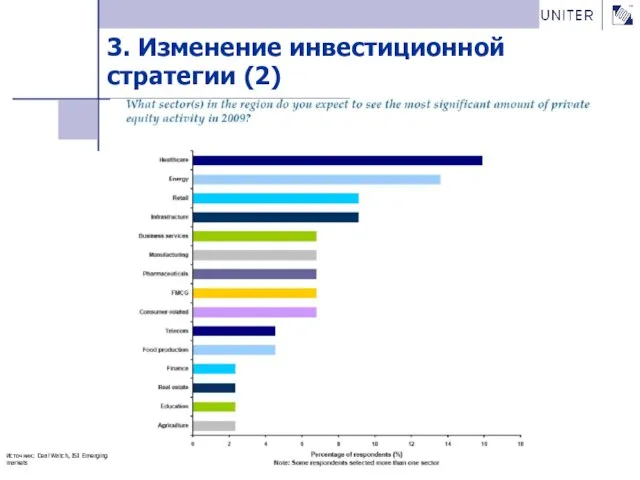 3. Изменение инвестиционной стратегии (2) Источник: Deal Watch, ISI Emerging markets