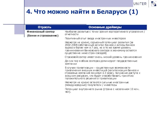 4. Что можно найти в Беларуси (1)