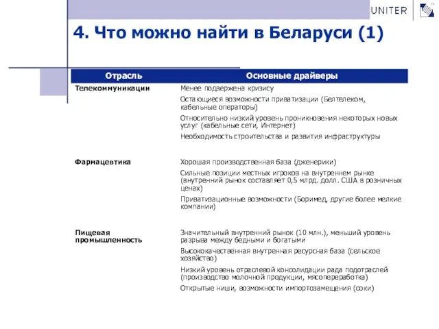 4. Что можно найти в Беларуси (1)