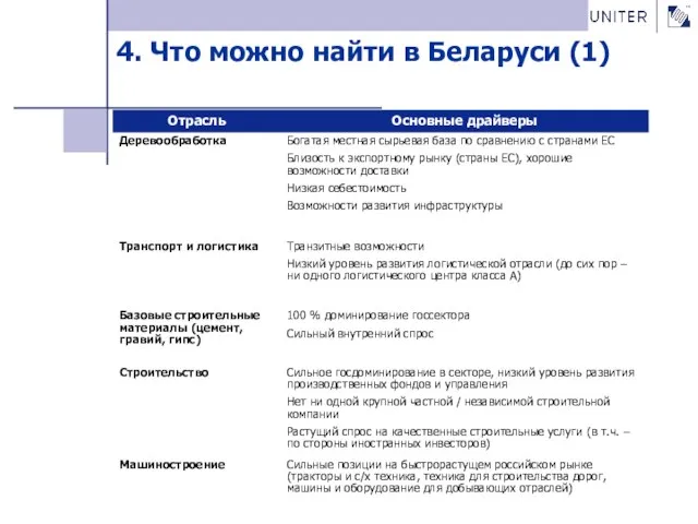 4. Что можно найти в Беларуси (1)