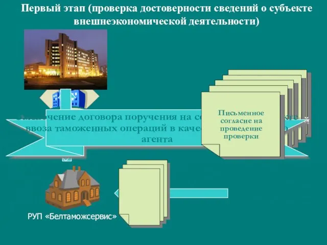 Первый этап (проверка достоверности сведений о субъекте внешнеэкономической деятельности) Информирует о результатах