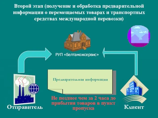 Второй этап (получение и обработка предварительной информации о перемещаемых товарах и транспортных