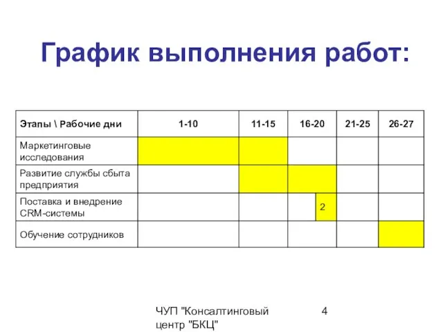 ЧУП "Консалтинговый центр "БКЦ" График выполнения работ: