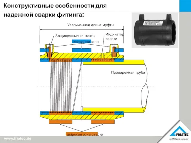 Конструктивные особенности для надежной сварки фитинга: