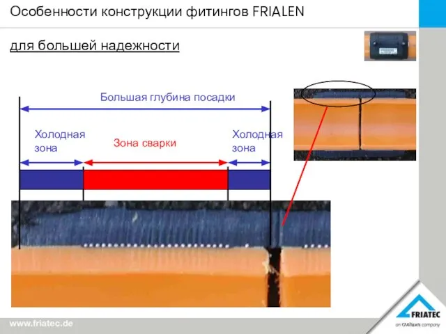 Особенности конструкции фитингов FRIALEN для большей надежности