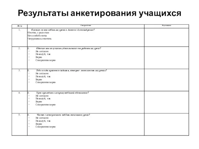 Результаты анкетирования учащихся