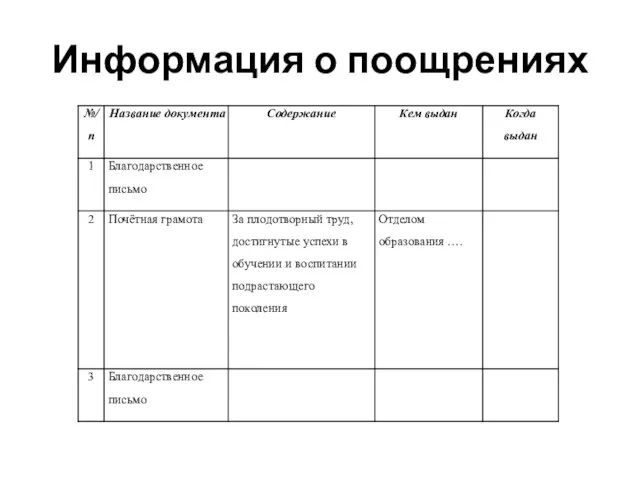 Информация о поощрениях