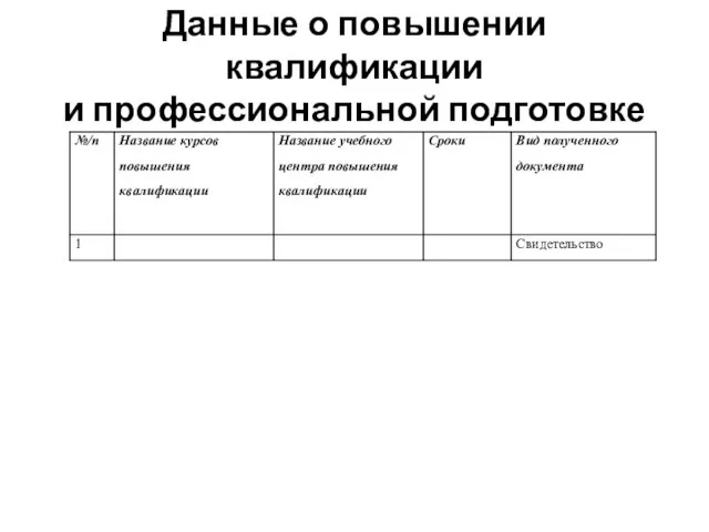 Данные о повышении квалификации и профессиональной подготовке