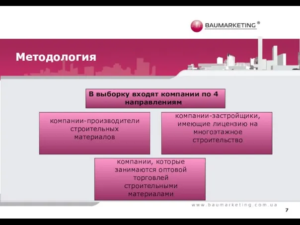 Методология В выборку входят компании по 4 направлениям компании-производители строительных материалов компании-застройщики,