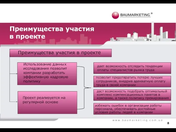 Преимущества участия в проекте Преимущества участия в проекте Использование данных исследования позволит