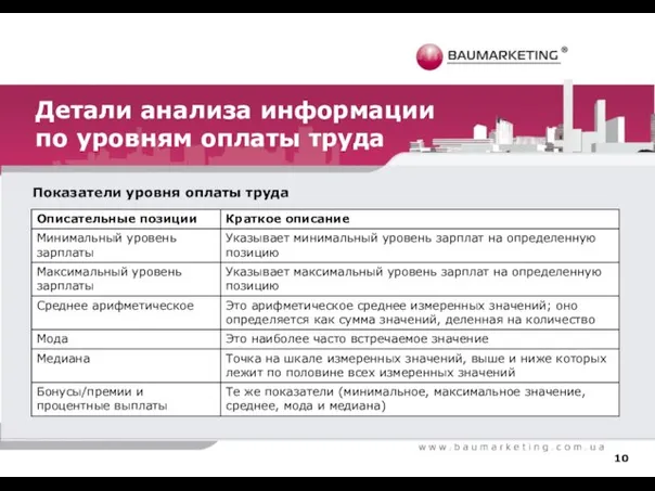 Детали анализа информации по уровням оплаты труда Показатели уровня оплаты труда 10