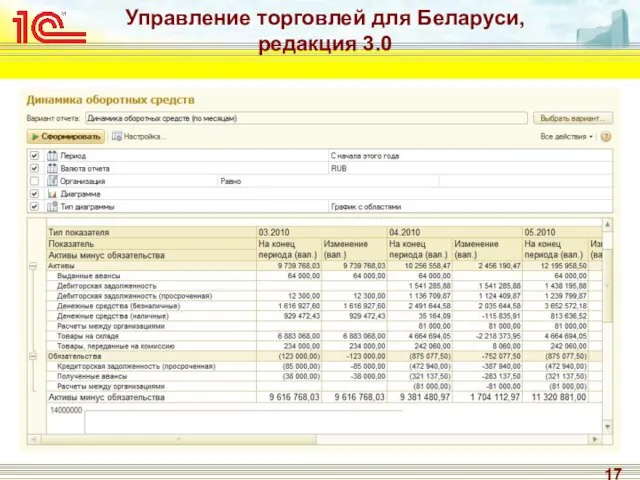 Управление торговлей для Беларуси, редакция 3.0 Финансовый учет Учет финансовых результатов (прибыли,