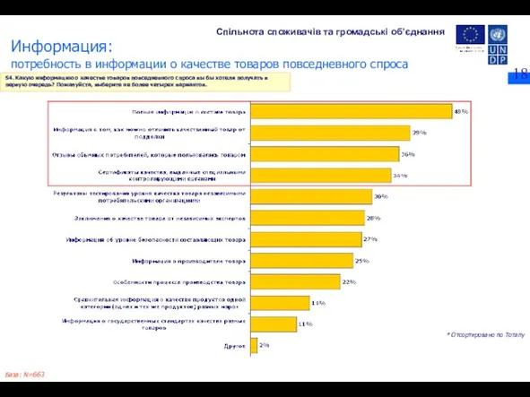 Информация: потребность в информации о качестве товаров повседневного спроса S4. Какую информацию