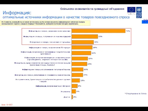 S5. Cкажите, пожалуйста, из каких источников вы бы хотели получать информацию о