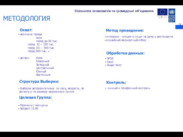 МЕТОДОЛОГИЯ величина города село город до 50 тыс. город 51 – 100