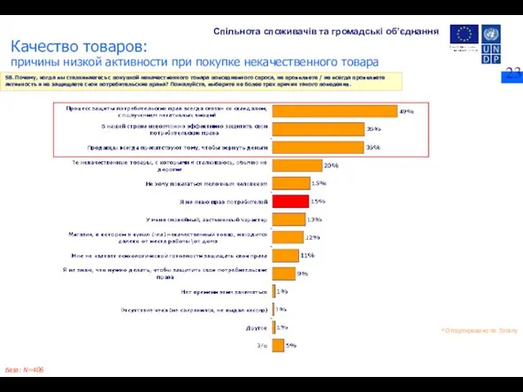 S8. Почему, когда вы сталкиваетесь с покупкой некачественного товара повседневного спроса, не