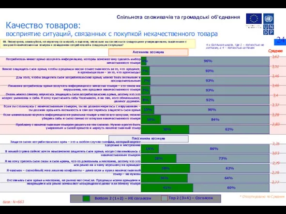 S9. Посмотрите, пожалуйста, на карточку со шкалой, и оцените, насколько вы согласны