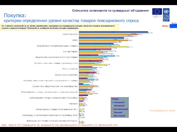 S2. Скажите, пожалуйста, по каким параметрам, критериям вы определяете уровень качества товаров