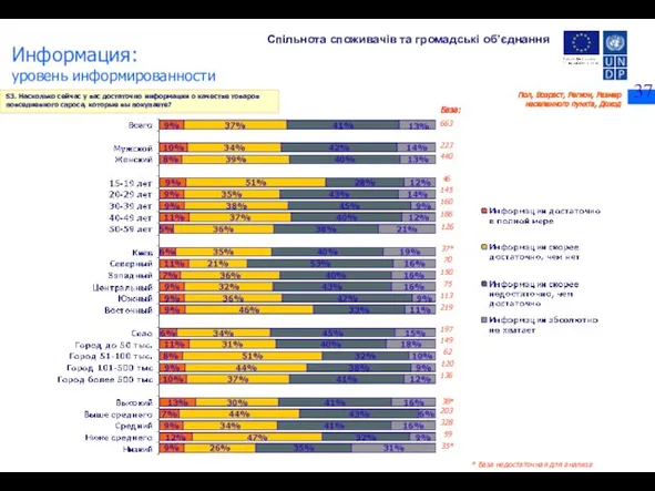 S3. Насколько сейчас у вас достаточно информации о качестве товаров повседневного спроса,