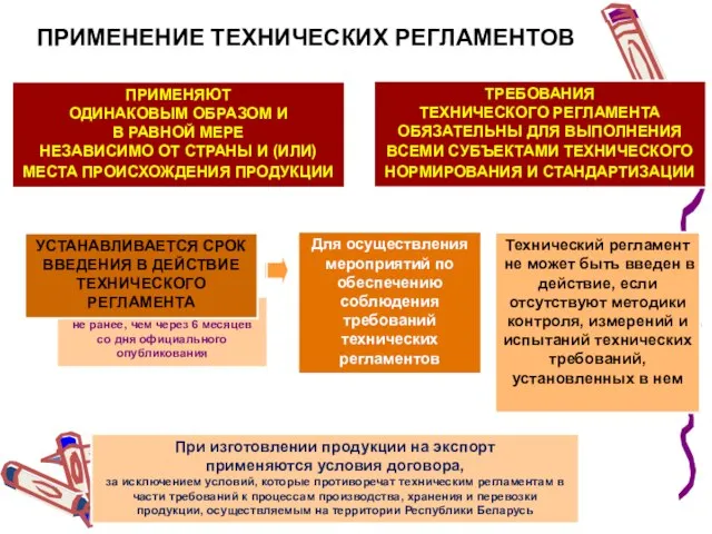 не ранее, чем через 6 месяцев со дня официального опубликования ПРИМЕНЕНИЕ ТЕХНИЧЕСКИХ