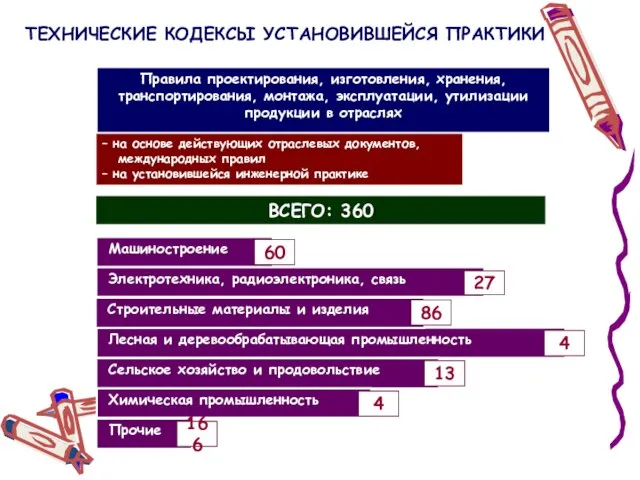 Правила проектирования, изготовления, хранения, транспортирования, монтажа, эксплуатации, утилизации продукции в отраслях ТЕХНИЧЕСКИЕ