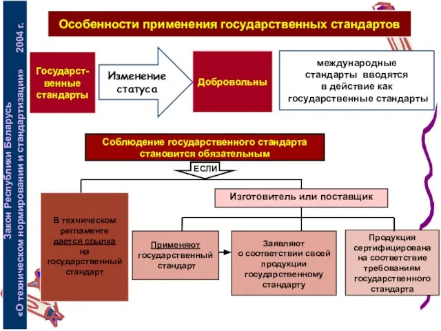 международные стандарты вводятся в действие как государственные стандарты Закон Республики Беларусь «О