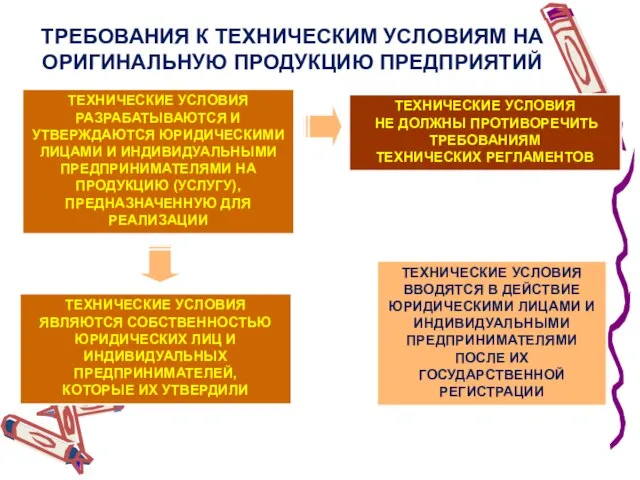 ТРЕБОВАНИЯ К ТЕХНИЧЕСКИМ УСЛОВИЯМ НА ОРИГИНАЛЬНУЮ ПРОДУКЦИЮ ПРЕДПРИЯТИЙ ТЕХНИЧЕСКИЕ УСЛОВИЯ РАЗРАБАТЫВАЮТСЯ И