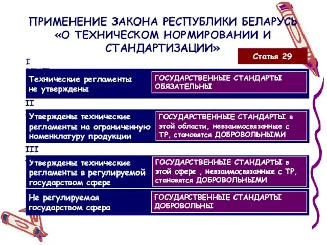 ПРИМЕНЕНИЕ ЗАКОНА РЕСПУБЛИКИ БЕЛАРУСЬ «О ТЕХНИЧЕСКОМ НОРМИРОВАНИИ И СТАНДАРТИЗАЦИИ» Технические регламенты не