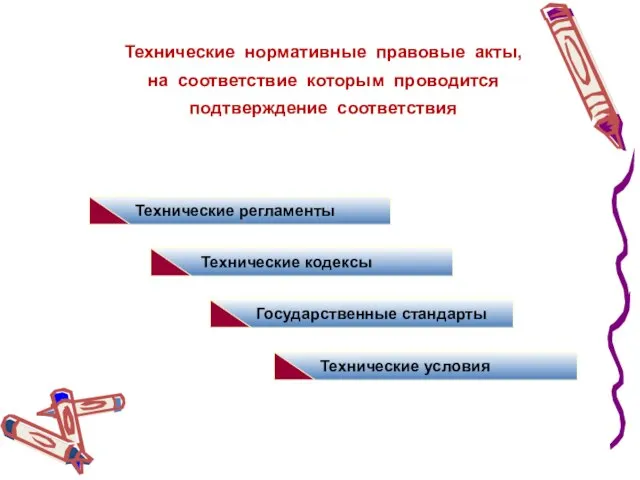 Технические нормативные правовые акты, на соответствие которым проводится подтверждение соответствия Технические регламенты