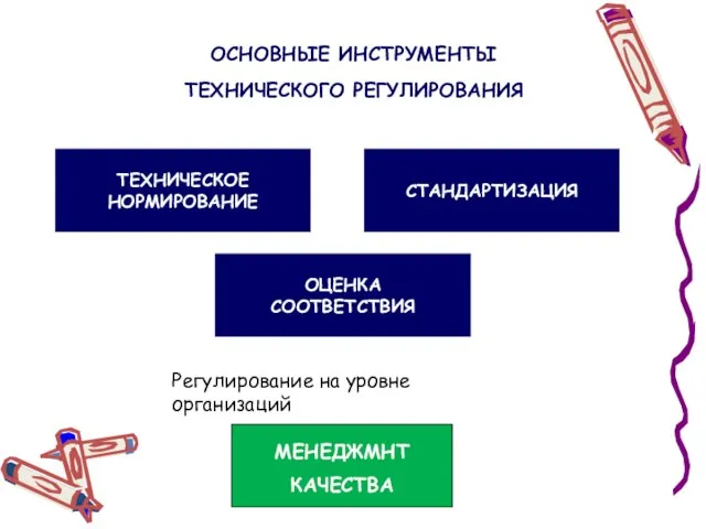 ОСНОВНЫЕ ИНСТРУМЕНТЫ ТЕХНИЧЕСКОГО РЕГУЛИРОВАНИЯ ТЕХНИЧЕСКОЕ НОРМИРОВАНИЕ СТАНДАРТИЗАЦИЯ ОЦЕНКА СООТВЕТСТВИЯ МЕНЕДЖМНТ КАЧЕСТВА Регулирование на уровне организаций