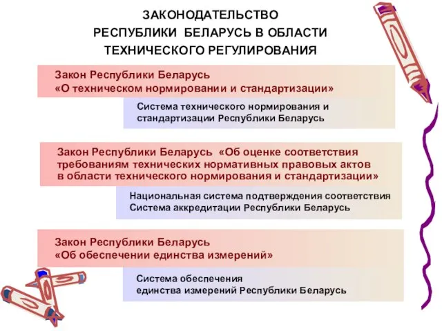 Система технического нормирования и стандартизации Республики Беларусь ЗАКОНОДАТЕЛЬСТВО РЕСПУБЛИКИ БЕЛАРУСЬ В ОБЛАСТИ