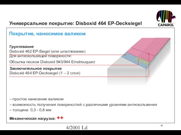 4/2001 Ld Механическая нагрузка: ++ Покрытие, наносимое валиком – простое нанесение валиком