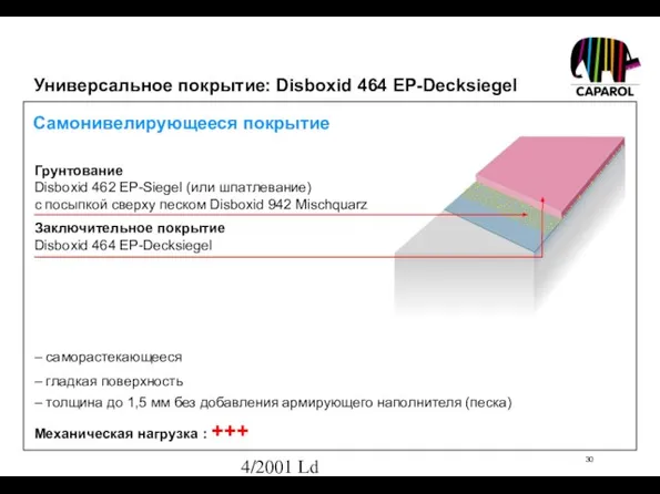 4/2001 Ld Механическая нагрузка : +++ Самонивелирующееся покрытие – саморастекающееся – гладкая