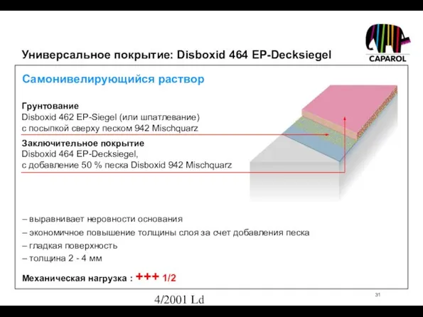 4/2001 Ld Механическая нагрузка : +++ 1/2 – выравнивает неровности основания –