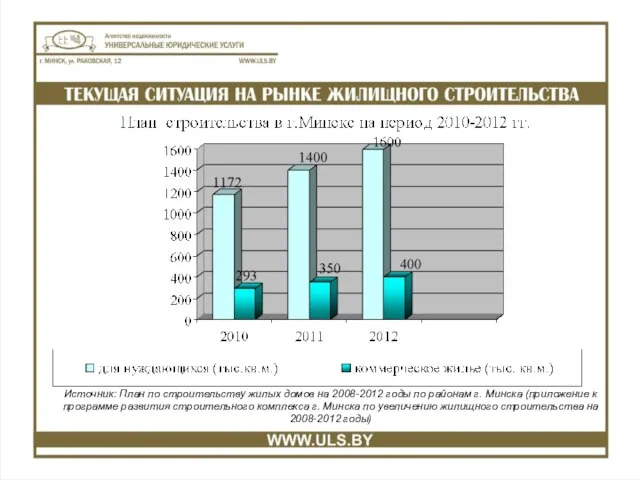 Источник: План по строительству жилых домов на 2008-2012 годы по районам г.