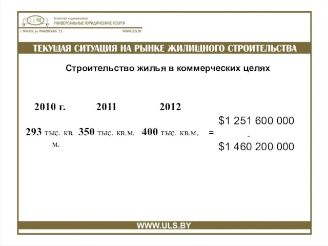 $1 251 600 000 $1 460 200 000 Строительство жилья в коммерческих целях = -