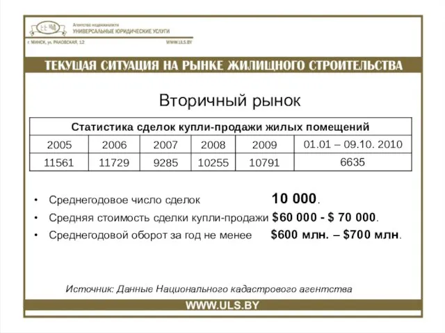 Вторичный рынок Среднегодовое число сделок 10 000. Средняя стоимость сделки купли-продажи $60