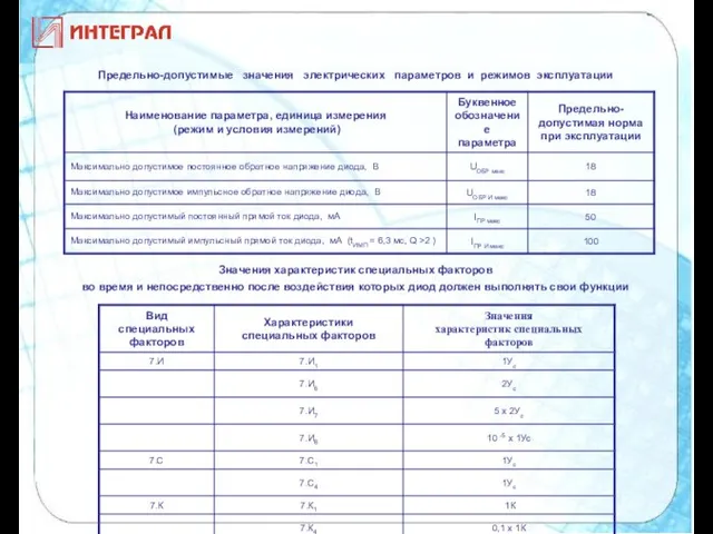 Предельно-допустимые значения электрических параметров и режимов эксплуатации Предельно-допустимые значения электрических параметров и