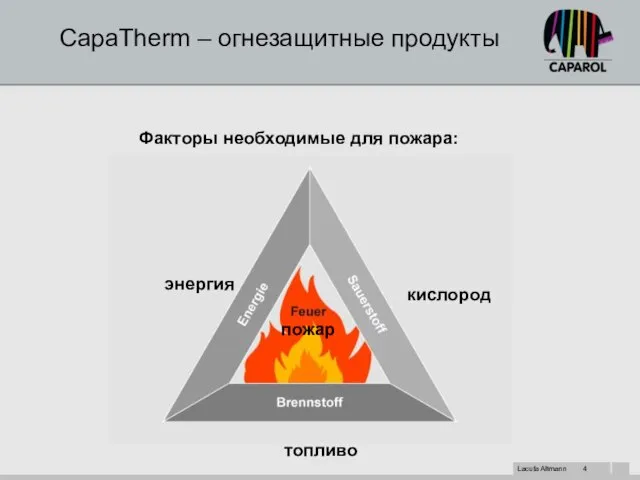 CapaTherm – огнезащитные продукты Факторы необходимые для пожара: энергия кислород топливо пожар