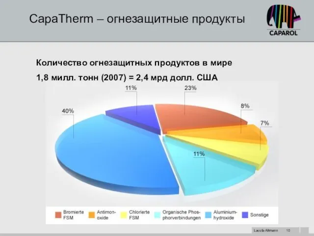 CapaTherm – огнезащитные продукты Количество огнезащитных продуктов в мире 1,8 милл. тонн