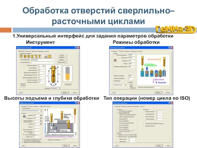 Обработка отверстий сверлильно–расточными циклами 1.Универсальный интерфейс для задания параметров обработки Инструмент Режимы