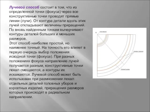 Лучевой способ состоит в том, что из определенной точки (фокуса) через все