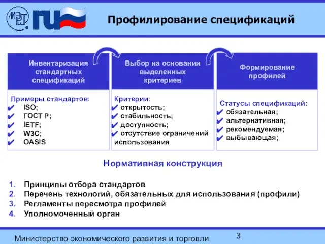 Министерство экономического развития и торговли РФ Профилирование спецификаций Инвентаризация стандартных спецификаций Выбор