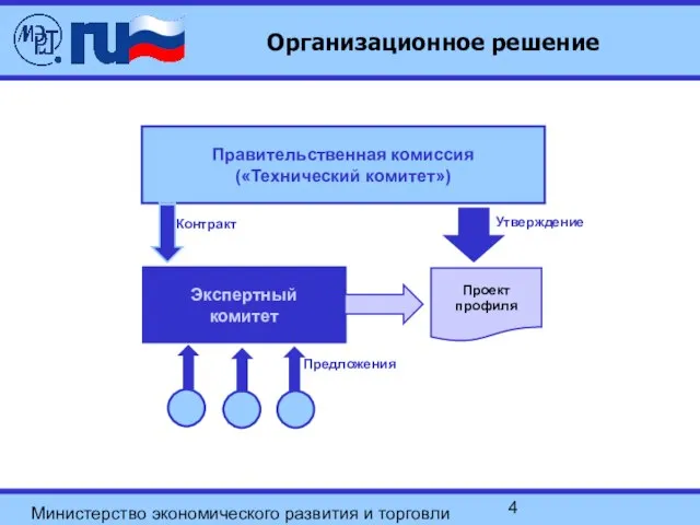 Министерство экономического развития и торговли РФ Организационное решение